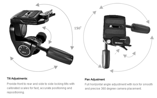 Panoramahuvud Benro HD2 3way Pan Heads