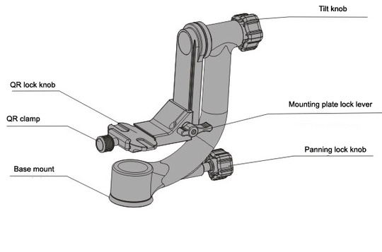 Stativhuvud Benro GH2 Gimbal Head + Quick Release Pl